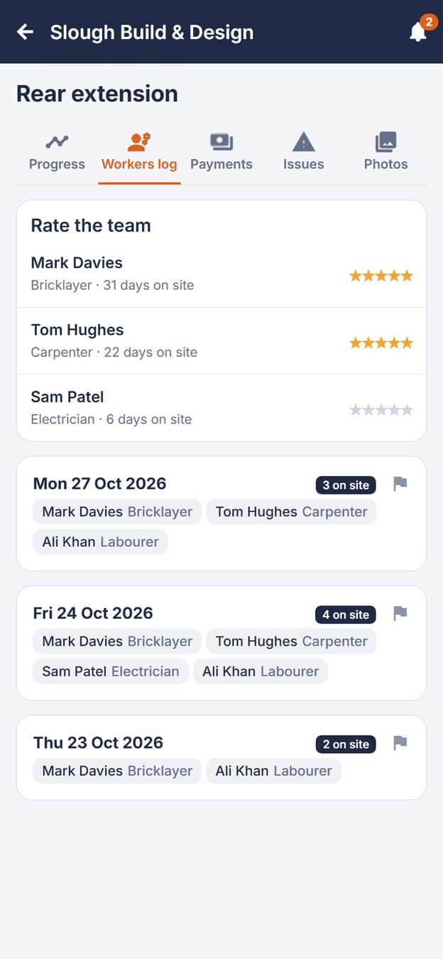 See who's on site: The team on site each day, with their trade. Rate them when the job is done.